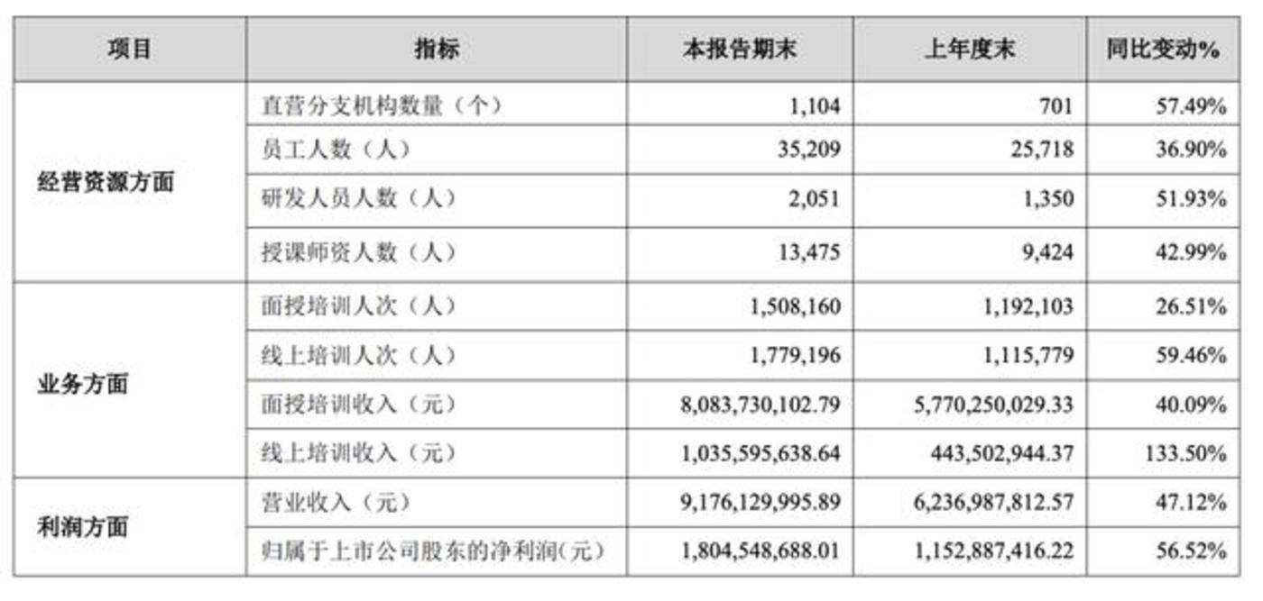 娱乐生活 第51页