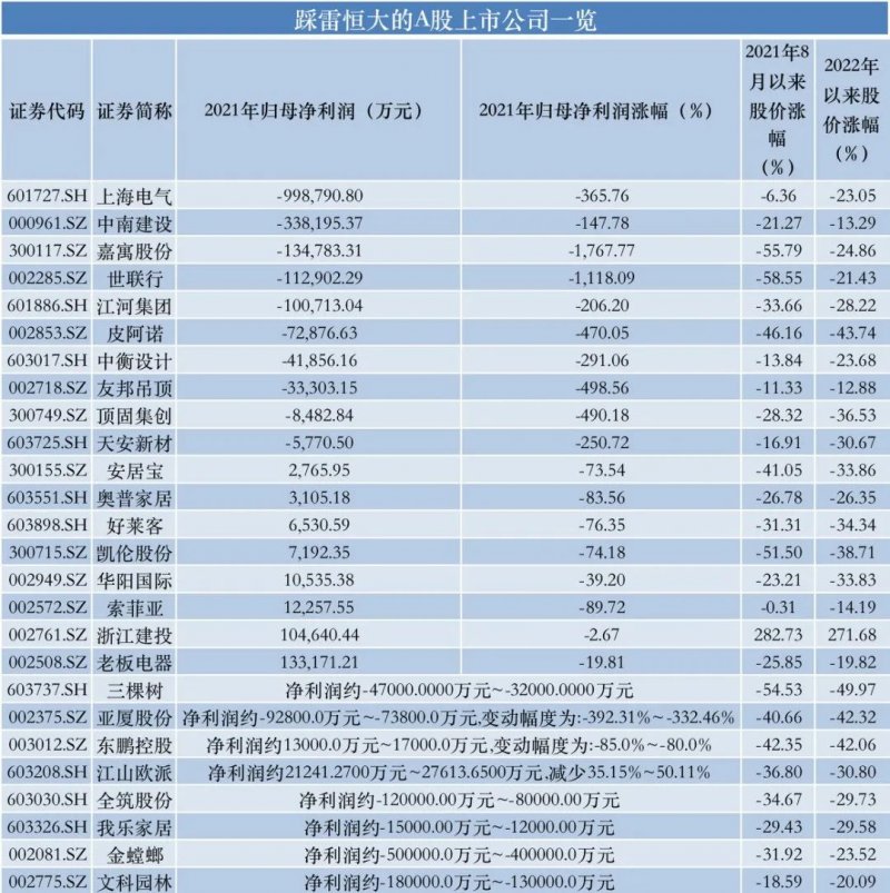 娱乐生活 第13页