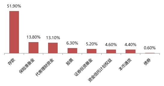 居民存款比例居民存款比例，深度分析与观察